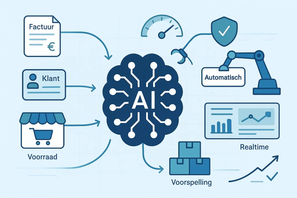 Automatiseren met AI - mens en AI agent werken samen