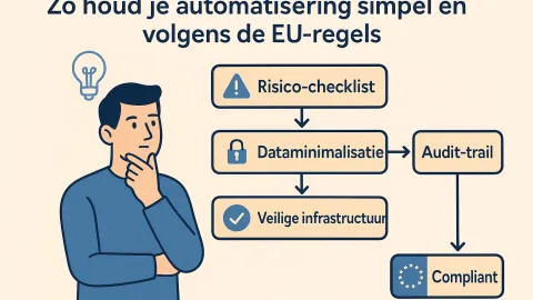 Automatisering en EU-regelgeving compliance voor bedrijven